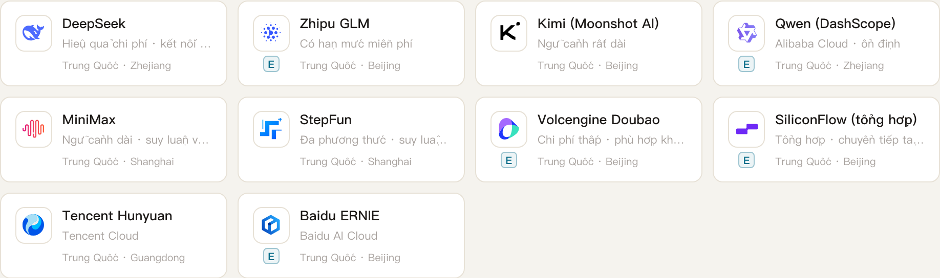 AI Thiết lập · FAQ